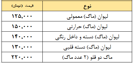 قیمت ماگ