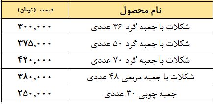 قیمت سکلات