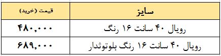 قبیمت تندیس رویال