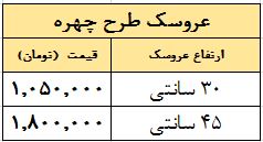 قیمت عروسک چهره