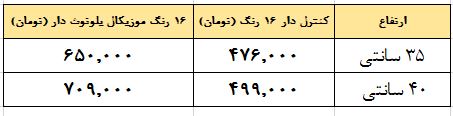 قیمت آباژور